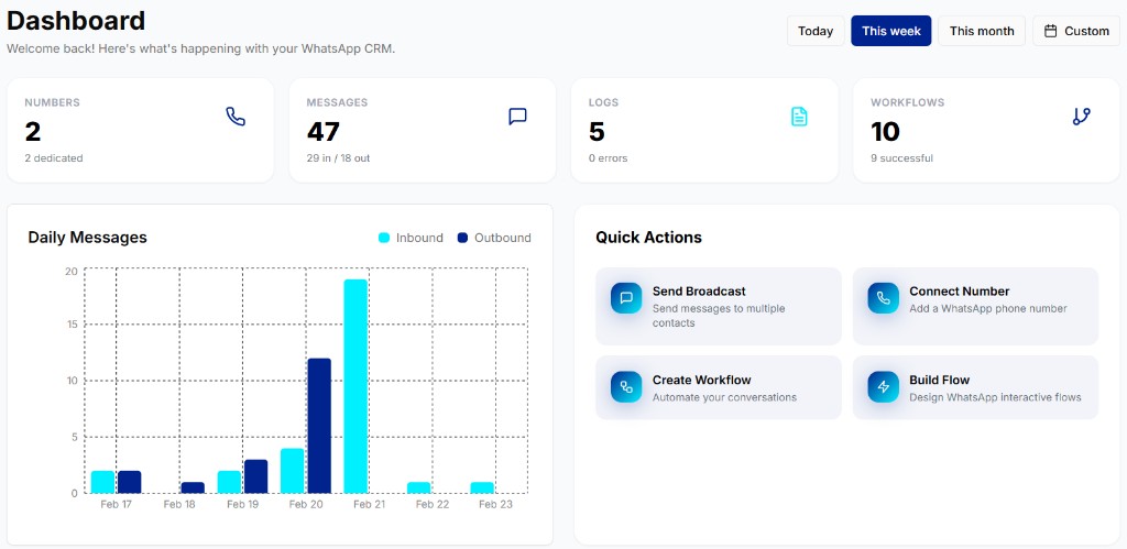 Live dashboard screenshot